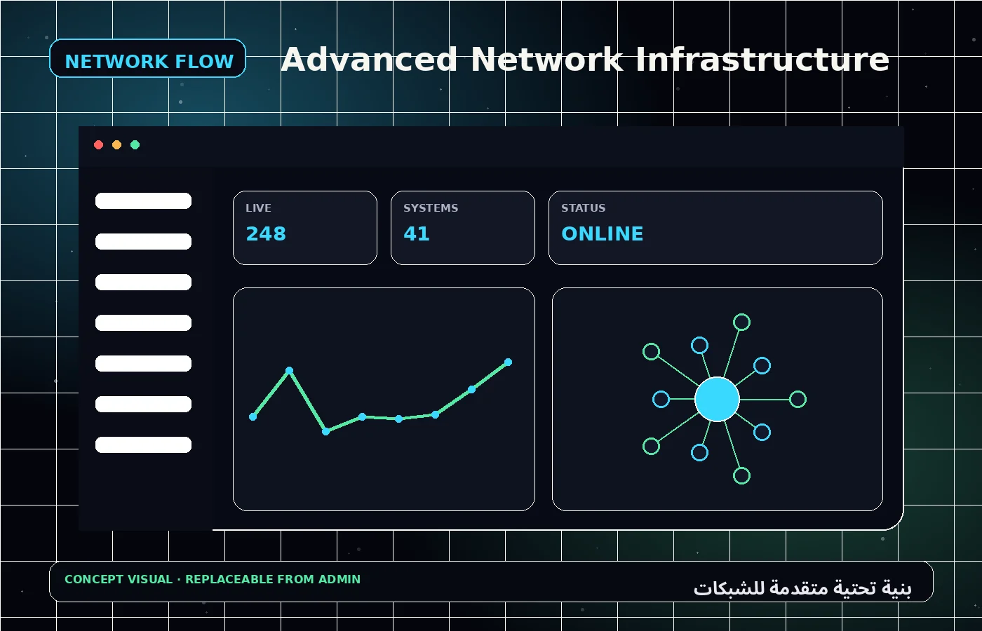 بنية تحتية متقدمة للشبكات 1