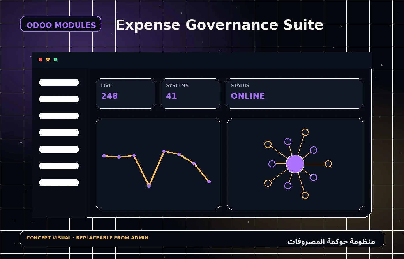 منظومة حوكمة المصروفات 2